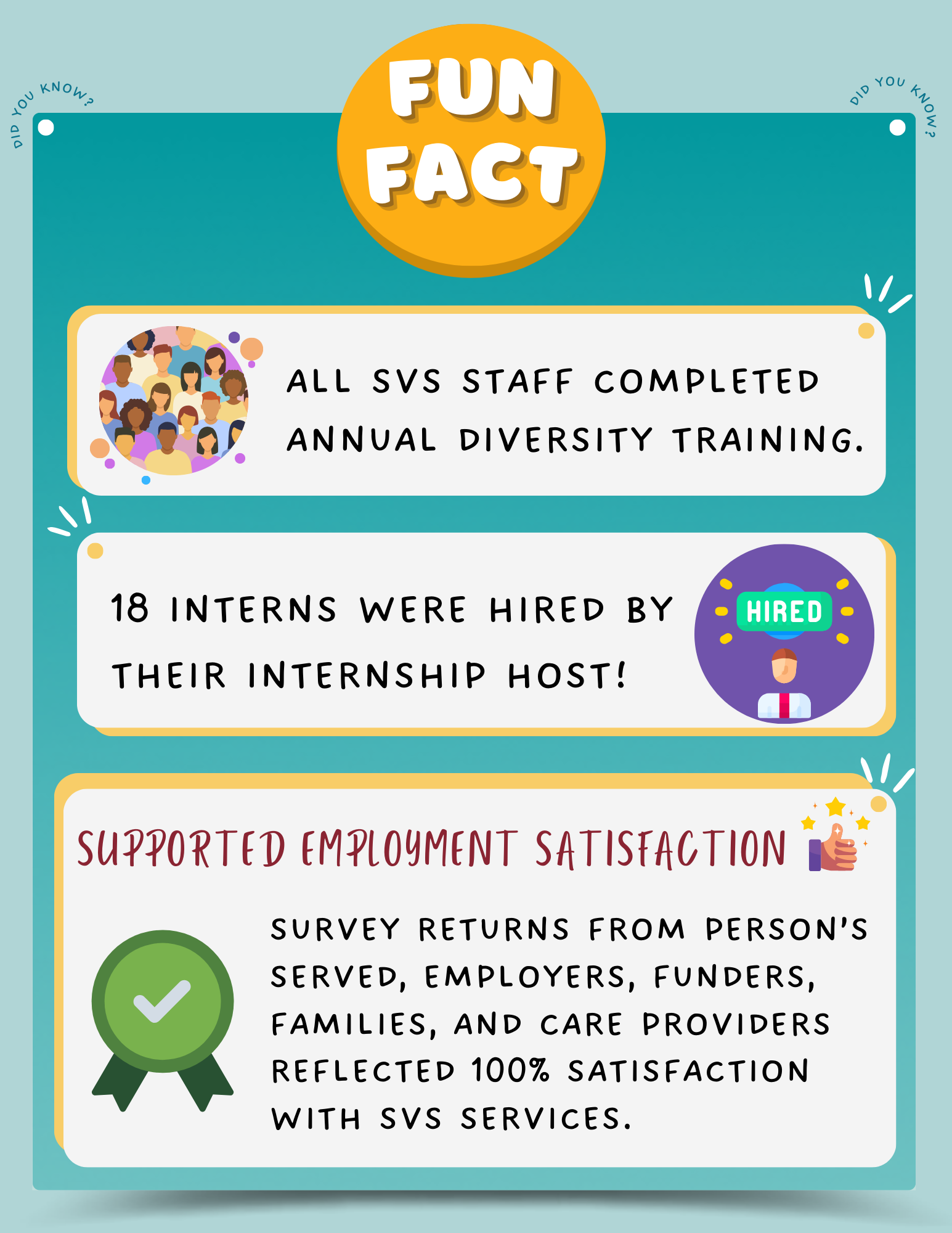 SVS Annual Review - Social Vocational Service